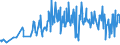 KN 60063210 /Exporte /Einheit = Preise (Euro/Tonne) /Partnerland: Finnland /Meldeland: Europäische Union /60063210:Gewirke und Gestricke, mit Einer Breite von > 30 cm, aus Synthetischen Chemiefasern, Gef„rbt, fr Vorh„nge und Gardinen (Ausg. Kettengewirke [einschl. Solcher, die auf H„kelgalonmaschinen Hergestellt Sind], Gewirke und Gestricke mit Einem Anteil an Elastomergarnen Oder Kautschukf„den von >= 5 Ght, Samt, Plsch [einschl. Hochflorerzeugnisse], Schlingengewirke und Schlingengestricke Sowie Gewirke Oder Gestricke, Getr„nkt, Bestrichen, šberzogen Oder mit Lagen Versehen)