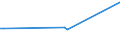 KN 60063210 /Exporte /Einheit = Preise (Euro/Tonne) /Partnerland: Liechtenstein /Meldeland: Eur15 /60063210:Gewirke und Gestricke, mit Einer Breite von > 30 cm, aus Synthetischen Chemiefasern, Gef„rbt, fr Vorh„nge und Gardinen (Ausg. Kettengewirke [einschl. Solcher, die auf H„kelgalonmaschinen Hergestellt Sind], Gewirke und Gestricke mit Einem Anteil an Elastomergarnen Oder Kautschukf„den von >= 5 Ght, Samt, Plsch [einschl. Hochflorerzeugnisse], Schlingengewirke und Schlingengestricke Sowie Gewirke Oder Gestricke, Getr„nkt, Bestrichen, šberzogen Oder mit Lagen Versehen)