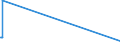 KN 60063210 /Exporte /Einheit = Preise (Euro/Tonne) /Partnerland: Malta /Meldeland: Europäische Union /60063210:Gewirke und Gestricke, mit Einer Breite von > 30 cm, aus Synthetischen Chemiefasern, Gef„rbt, fr Vorh„nge und Gardinen (Ausg. Kettengewirke [einschl. Solcher, die auf H„kelgalonmaschinen Hergestellt Sind], Gewirke und Gestricke mit Einem Anteil an Elastomergarnen Oder Kautschukf„den von >= 5 Ght, Samt, Plsch [einschl. Hochflorerzeugnisse], Schlingengewirke und Schlingengestricke Sowie Gewirke Oder Gestricke, Getr„nkt, Bestrichen, šberzogen Oder mit Lagen Versehen)