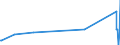 KN 60063210 /Exporte /Einheit = Preise (Euro/Tonne) /Partnerland: Lettland /Meldeland: Europäische Union /60063210:Gewirke und Gestricke, mit Einer Breite von > 30 cm, aus Synthetischen Chemiefasern, Gef„rbt, fr Vorh„nge und Gardinen (Ausg. Kettengewirke [einschl. Solcher, die auf H„kelgalonmaschinen Hergestellt Sind], Gewirke und Gestricke mit Einem Anteil an Elastomergarnen Oder Kautschukf„den von >= 5 Ght, Samt, Plsch [einschl. Hochflorerzeugnisse], Schlingengewirke und Schlingengestricke Sowie Gewirke Oder Gestricke, Getr„nkt, Bestrichen, šberzogen Oder mit Lagen Versehen)