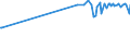 KN 60063210 /Exporte /Einheit = Preise (Euro/Tonne) /Partnerland: Moldau /Meldeland: Europäische Union /60063210:Gewirke und Gestricke, mit Einer Breite von > 30 cm, aus Synthetischen Chemiefasern, Gef„rbt, fr Vorh„nge und Gardinen (Ausg. Kettengewirke [einschl. Solcher, die auf H„kelgalonmaschinen Hergestellt Sind], Gewirke und Gestricke mit Einem Anteil an Elastomergarnen Oder Kautschukf„den von >= 5 Ght, Samt, Plsch [einschl. Hochflorerzeugnisse], Schlingengewirke und Schlingengestricke Sowie Gewirke Oder Gestricke, Getr„nkt, Bestrichen, šberzogen Oder mit Lagen Versehen)