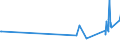 KN 60063210 /Exporte /Einheit = Preise (Euro/Tonne) /Partnerland: Slowenien /Meldeland: Europäische Union /60063210:Gewirke und Gestricke, mit Einer Breite von > 30 cm, aus Synthetischen Chemiefasern, Gef„rbt, fr Vorh„nge und Gardinen (Ausg. Kettengewirke [einschl. Solcher, die auf H„kelgalonmaschinen Hergestellt Sind], Gewirke und Gestricke mit Einem Anteil an Elastomergarnen Oder Kautschukf„den von >= 5 Ght, Samt, Plsch [einschl. Hochflorerzeugnisse], Schlingengewirke und Schlingengestricke Sowie Gewirke Oder Gestricke, Getr„nkt, Bestrichen, šberzogen Oder mit Lagen Versehen)