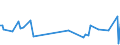 KN 60063210 /Exporte /Einheit = Preise (Euro/Tonne) /Partnerland: Serbien /Meldeland: Europäische Union /60063210:Gewirke und Gestricke, mit Einer Breite von > 30 cm, aus Synthetischen Chemiefasern, Gef„rbt, fr Vorh„nge und Gardinen (Ausg. Kettengewirke [einschl. Solcher, die auf H„kelgalonmaschinen Hergestellt Sind], Gewirke und Gestricke mit Einem Anteil an Elastomergarnen Oder Kautschukf„den von >= 5 Ght, Samt, Plsch [einschl. Hochflorerzeugnisse], Schlingengewirke und Schlingengestricke Sowie Gewirke Oder Gestricke, Getr„nkt, Bestrichen, šberzogen Oder mit Lagen Versehen)