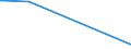 KN 60063210 /Exporte /Einheit = Preise (Euro/Tonne) /Partnerland: Suedafrika /Meldeland: Europäische Union /60063210:Gewirke und Gestricke, mit Einer Breite von > 30 cm, aus Synthetischen Chemiefasern, Gef„rbt, fr Vorh„nge und Gardinen (Ausg. Kettengewirke [einschl. Solcher, die auf H„kelgalonmaschinen Hergestellt Sind], Gewirke und Gestricke mit Einem Anteil an Elastomergarnen Oder Kautschukf„den von >= 5 Ght, Samt, Plsch [einschl. Hochflorerzeugnisse], Schlingengewirke und Schlingengestricke Sowie Gewirke Oder Gestricke, Getr„nkt, Bestrichen, šberzogen Oder mit Lagen Versehen)