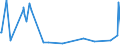 KN 60063210 /Exporte /Einheit = Preise (Euro/Tonne) /Partnerland: Libanon /Meldeland: Europäische Union /60063210:Gewirke und Gestricke, mit Einer Breite von > 30 cm, aus Synthetischen Chemiefasern, Gef„rbt, fr Vorh„nge und Gardinen (Ausg. Kettengewirke [einschl. Solcher, die auf H„kelgalonmaschinen Hergestellt Sind], Gewirke und Gestricke mit Einem Anteil an Elastomergarnen Oder Kautschukf„den von >= 5 Ght, Samt, Plsch [einschl. Hochflorerzeugnisse], Schlingengewirke und Schlingengestricke Sowie Gewirke Oder Gestricke, Getr„nkt, Bestrichen, šberzogen Oder mit Lagen Versehen)