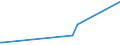 KN 60063210 /Exporte /Einheit = Preise (Euro/Tonne) /Partnerland: Saudi-arab. /Meldeland: Eur15 /60063210:Gewirke und Gestricke, mit Einer Breite von > 30 cm, aus Synthetischen Chemiefasern, Gef„rbt, fr Vorh„nge und Gardinen (Ausg. Kettengewirke [einschl. Solcher, die auf H„kelgalonmaschinen Hergestellt Sind], Gewirke und Gestricke mit Einem Anteil an Elastomergarnen Oder Kautschukf„den von >= 5 Ght, Samt, Plsch [einschl. Hochflorerzeugnisse], Schlingengewirke und Schlingengestricke Sowie Gewirke Oder Gestricke, Getr„nkt, Bestrichen, šberzogen Oder mit Lagen Versehen)