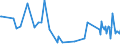 KN 60063210 /Exporte /Einheit = Preise (Euro/Tonne) /Partnerland: Indien /Meldeland: Europäische Union /60063210:Gewirke und Gestricke, mit Einer Breite von > 30 cm, aus Synthetischen Chemiefasern, Gef„rbt, fr Vorh„nge und Gardinen (Ausg. Kettengewirke [einschl. Solcher, die auf H„kelgalonmaschinen Hergestellt Sind], Gewirke und Gestricke mit Einem Anteil an Elastomergarnen Oder Kautschukf„den von >= 5 Ght, Samt, Plsch [einschl. Hochflorerzeugnisse], Schlingengewirke und Schlingengestricke Sowie Gewirke Oder Gestricke, Getr„nkt, Bestrichen, šberzogen Oder mit Lagen Versehen)