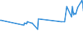 KN 60063210 /Exporte /Einheit = Preise (Euro/Tonne) /Partnerland: Vietnam /Meldeland: Europäische Union /60063210:Gewirke und Gestricke, mit Einer Breite von > 30 cm, aus Synthetischen Chemiefasern, Gef„rbt, fr Vorh„nge und Gardinen (Ausg. Kettengewirke [einschl. Solcher, die auf H„kelgalonmaschinen Hergestellt Sind], Gewirke und Gestricke mit Einem Anteil an Elastomergarnen Oder Kautschukf„den von >= 5 Ght, Samt, Plsch [einschl. Hochflorerzeugnisse], Schlingengewirke und Schlingengestricke Sowie Gewirke Oder Gestricke, Getr„nkt, Bestrichen, šberzogen Oder mit Lagen Versehen)