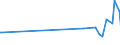 KN 60063210 /Exporte /Einheit = Preise (Euro/Tonne) /Partnerland: Singapur /Meldeland: Europäische Union /60063210:Gewirke und Gestricke, mit Einer Breite von > 30 cm, aus Synthetischen Chemiefasern, Gef„rbt, fr Vorh„nge und Gardinen (Ausg. Kettengewirke [einschl. Solcher, die auf H„kelgalonmaschinen Hergestellt Sind], Gewirke und Gestricke mit Einem Anteil an Elastomergarnen Oder Kautschukf„den von >= 5 Ght, Samt, Plsch [einschl. Hochflorerzeugnisse], Schlingengewirke und Schlingengestricke Sowie Gewirke Oder Gestricke, Getr„nkt, Bestrichen, šberzogen Oder mit Lagen Versehen)