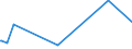 KN 60063210 /Exporte /Einheit = Preise (Euro/Tonne) /Partnerland: Suedkorea /Meldeland: Europäische Union /60063210:Gewirke und Gestricke, mit Einer Breite von > 30 cm, aus Synthetischen Chemiefasern, Gef„rbt, fr Vorh„nge und Gardinen (Ausg. Kettengewirke [einschl. Solcher, die auf H„kelgalonmaschinen Hergestellt Sind], Gewirke und Gestricke mit Einem Anteil an Elastomergarnen Oder Kautschukf„den von >= 5 Ght, Samt, Plsch [einschl. Hochflorerzeugnisse], Schlingengewirke und Schlingengestricke Sowie Gewirke Oder Gestricke, Getr„nkt, Bestrichen, šberzogen Oder mit Lagen Versehen)