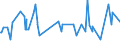 KN 60063210 /Exporte /Einheit = Preise (Euro/Tonne) /Partnerland: Taiwan /Meldeland: Europäische Union /60063210:Gewirke und Gestricke, mit Einer Breite von > 30 cm, aus Synthetischen Chemiefasern, Gef„rbt, fr Vorh„nge und Gardinen (Ausg. Kettengewirke [einschl. Solcher, die auf H„kelgalonmaschinen Hergestellt Sind], Gewirke und Gestricke mit Einem Anteil an Elastomergarnen Oder Kautschukf„den von >= 5 Ght, Samt, Plsch [einschl. Hochflorerzeugnisse], Schlingengewirke und Schlingengestricke Sowie Gewirke Oder Gestricke, Getr„nkt, Bestrichen, šberzogen Oder mit Lagen Versehen)