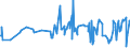 KN 60063210 /Exporte /Einheit = Preise (Euro/Tonne) /Partnerland: Hongkong /Meldeland: Europäische Union /60063210:Gewirke und Gestricke, mit Einer Breite von > 30 cm, aus Synthetischen Chemiefasern, Gef„rbt, fr Vorh„nge und Gardinen (Ausg. Kettengewirke [einschl. Solcher, die auf H„kelgalonmaschinen Hergestellt Sind], Gewirke und Gestricke mit Einem Anteil an Elastomergarnen Oder Kautschukf„den von >= 5 Ght, Samt, Plsch [einschl. Hochflorerzeugnisse], Schlingengewirke und Schlingengestricke Sowie Gewirke Oder Gestricke, Getr„nkt, Bestrichen, šberzogen Oder mit Lagen Versehen)