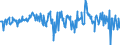 KN 60063290 /Exporte /Einheit = Preise (Euro/Tonne) /Partnerland: Deutschland /Meldeland: Europäische Union /60063290:Gewirke und Gestricke, mit Einer Breite von > 30 cm, aus Synthetischen Chemiefasern, Gef„rbt (Ausg.  fr Vorh„nge und Gardinen, Kettengewirke [einschl. Solcher, die auf H„kelgalonmaschinen Hergestellt Sind], Gewirke und Gestricke mit Einem Anteil an Elastomergarnen Oder Kautschukf„den von >= 5 Ght, Samt, Plsch [einschl. Hochflorerzeugnisse], Schlingengewirke und Schlingengestricke, Etiketten, Abzeichen und Žhnl. Waren Sowie Gewirke Oder Gestricke, Getr„nkt, Bestrichen, šberzogen Oder mit Lagen Versehen)