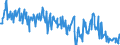 KN 60063290 /Exporte /Einheit = Preise (Euro/Tonne) /Partnerland: Italien /Meldeland: Europäische Union /60063290:Gewirke und Gestricke, mit Einer Breite von > 30 cm, aus Synthetischen Chemiefasern, Gef„rbt (Ausg.  fr Vorh„nge und Gardinen, Kettengewirke [einschl. Solcher, die auf H„kelgalonmaschinen Hergestellt Sind], Gewirke und Gestricke mit Einem Anteil an Elastomergarnen Oder Kautschukf„den von >= 5 Ght, Samt, Plsch [einschl. Hochflorerzeugnisse], Schlingengewirke und Schlingengestricke, Etiketten, Abzeichen und Žhnl. Waren Sowie Gewirke Oder Gestricke, Getr„nkt, Bestrichen, šberzogen Oder mit Lagen Versehen)