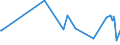 KN 60063310 /Exporte /Einheit = Preise (Euro/Tonne) /Partnerland: Frankreich /Meldeland: Europäische Union /60063310:Gewirke und Gestricke, mit Einer Breite von > 30 cm, aus Synthetischen Chemiefasern, Buntgewirkt, fr Vorh„nge und Gardinen (Ausg. Kettengewirke [einschl. Solcher, die auf H„kelgalonmaschinen Hergestellt Sind], Gewirke und Gestricke mit Einem Anteil an Elastomergarnen Oder Kautschukf„den von >= 5 Ght, Samt, Plsch [einschl. Hochflorerzeugnisse], Schlingengewirke und Schlingengestricke Sowie Gewirke Oder Gestricke, Getr„nkt, Bestrichen, šberzogen Oder mit Lagen Versehen)