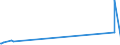 KN 60063310 /Exporte /Einheit = Preise (Euro/Tonne) /Partnerland: Niederlande /Meldeland: Europäische Union /60063310:Gewirke und Gestricke, mit Einer Breite von > 30 cm, aus Synthetischen Chemiefasern, Buntgewirkt, fr Vorh„nge und Gardinen (Ausg. Kettengewirke [einschl. Solcher, die auf H„kelgalonmaschinen Hergestellt Sind], Gewirke und Gestricke mit Einem Anteil an Elastomergarnen Oder Kautschukf„den von >= 5 Ght, Samt, Plsch [einschl. Hochflorerzeugnisse], Schlingengewirke und Schlingengestricke Sowie Gewirke Oder Gestricke, Getr„nkt, Bestrichen, šberzogen Oder mit Lagen Versehen)