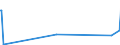 KN 60063310 /Exporte /Einheit = Preise (Euro/Tonne) /Partnerland: Italien /Meldeland: Europäische Union /60063310:Gewirke und Gestricke, mit Einer Breite von > 30 cm, aus Synthetischen Chemiefasern, Buntgewirkt, fr Vorh„nge und Gardinen (Ausg. Kettengewirke [einschl. Solcher, die auf H„kelgalonmaschinen Hergestellt Sind], Gewirke und Gestricke mit Einem Anteil an Elastomergarnen Oder Kautschukf„den von >= 5 Ght, Samt, Plsch [einschl. Hochflorerzeugnisse], Schlingengewirke und Schlingengestricke Sowie Gewirke Oder Gestricke, Getr„nkt, Bestrichen, šberzogen Oder mit Lagen Versehen)