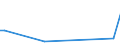 KN 60063310 /Exporte /Einheit = Preise (Euro/Tonne) /Partnerland: Griechenland /Meldeland: Europäische Union /60063310:Gewirke und Gestricke, mit Einer Breite von > 30 cm, aus Synthetischen Chemiefasern, Buntgewirkt, fr Vorh„nge und Gardinen (Ausg. Kettengewirke [einschl. Solcher, die auf H„kelgalonmaschinen Hergestellt Sind], Gewirke und Gestricke mit Einem Anteil an Elastomergarnen Oder Kautschukf„den von >= 5 Ght, Samt, Plsch [einschl. Hochflorerzeugnisse], Schlingengewirke und Schlingengestricke Sowie Gewirke Oder Gestricke, Getr„nkt, Bestrichen, šberzogen Oder mit Lagen Versehen)