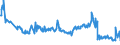 KN 60063390 /Exporte /Einheit = Preise (Euro/Tonne) /Partnerland: Belgien /Meldeland: Europäische Union /60063390:Gewirke und Gestricke, mit Einer Breite von > 30 cm, aus Synthetischen Chemiefasern, Buntgewirkt (Ausg.  fr Vorh„nge und Gardinen, Kettengewirke [einschl. Solcher, die auf H„kelgalonmaschinen Hergestellt Sind], Gewirke und Gestricke mit Einem Anteil an Elastomergarnen Oder Kautschukf„den von >= 5 Ght, Samt, Plsch [einschl. Hochflorerzeugnisse], Schlingengewirke und Schlingengestricke, Etiketten, Abzeichen und Žhnl. Waren Sowie Gewirke Oder Gestricke, Getr„nkt, Bestrichen, šberzogen Oder mit Lagen Versehen)