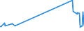 KN 60063390 /Exporte /Einheit = Preise (Euro/Tonne) /Partnerland: Luxemburg /Meldeland: Europäische Union /60063390:Gewirke und Gestricke, mit Einer Breite von > 30 cm, aus Synthetischen Chemiefasern, Buntgewirkt (Ausg.  fr Vorh„nge und Gardinen, Kettengewirke [einschl. Solcher, die auf H„kelgalonmaschinen Hergestellt Sind], Gewirke und Gestricke mit Einem Anteil an Elastomergarnen Oder Kautschukf„den von >= 5 Ght, Samt, Plsch [einschl. Hochflorerzeugnisse], Schlingengewirke und Schlingengestricke, Etiketten, Abzeichen und Žhnl. Waren Sowie Gewirke Oder Gestricke, Getr„nkt, Bestrichen, šberzogen Oder mit Lagen Versehen)