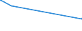 KN 60063390 /Exporte /Einheit = Preise (Euro/Tonne) /Partnerland: Ceuta /Meldeland: Eur15 /60063390:Gewirke und Gestricke, mit Einer Breite von > 30 cm, aus Synthetischen Chemiefasern, Buntgewirkt (Ausg.  fr Vorh„nge und Gardinen, Kettengewirke [einschl. Solcher, die auf H„kelgalonmaschinen Hergestellt Sind], Gewirke und Gestricke mit Einem Anteil an Elastomergarnen Oder Kautschukf„den von >= 5 Ght, Samt, Plsch [einschl. Hochflorerzeugnisse], Schlingengewirke und Schlingengestricke, Etiketten, Abzeichen und Žhnl. Waren Sowie Gewirke Oder Gestricke, Getr„nkt, Bestrichen, šberzogen Oder mit Lagen Versehen)