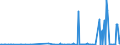 KN 60063390 /Exporte /Einheit = Preise (Euro/Tonne) /Partnerland: Melilla /Meldeland: Europäische Union /60063390:Gewirke und Gestricke, mit Einer Breite von > 30 cm, aus Synthetischen Chemiefasern, Buntgewirkt (Ausg.  fr Vorh„nge und Gardinen, Kettengewirke [einschl. Solcher, die auf H„kelgalonmaschinen Hergestellt Sind], Gewirke und Gestricke mit Einem Anteil an Elastomergarnen Oder Kautschukf„den von >= 5 Ght, Samt, Plsch [einschl. Hochflorerzeugnisse], Schlingengewirke und Schlingengestricke, Etiketten, Abzeichen und Žhnl. Waren Sowie Gewirke Oder Gestricke, Getr„nkt, Bestrichen, šberzogen Oder mit Lagen Versehen)