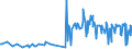 KN 60063390 /Exporte /Einheit = Preise (Euro/Tonne) /Partnerland: Island /Meldeland: Europäische Union /60063390:Gewirke und Gestricke, mit Einer Breite von > 30 cm, aus Synthetischen Chemiefasern, Buntgewirkt (Ausg.  fr Vorh„nge und Gardinen, Kettengewirke [einschl. Solcher, die auf H„kelgalonmaschinen Hergestellt Sind], Gewirke und Gestricke mit Einem Anteil an Elastomergarnen Oder Kautschukf„den von >= 5 Ght, Samt, Plsch [einschl. Hochflorerzeugnisse], Schlingengewirke und Schlingengestricke, Etiketten, Abzeichen und Žhnl. Waren Sowie Gewirke Oder Gestricke, Getr„nkt, Bestrichen, šberzogen Oder mit Lagen Versehen)