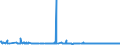 KN 60063390 /Exporte /Einheit = Preise (Euro/Tonne) /Partnerland: Norwegen /Meldeland: Europäische Union /60063390:Gewirke und Gestricke, mit Einer Breite von > 30 cm, aus Synthetischen Chemiefasern, Buntgewirkt (Ausg.  fr Vorh„nge und Gardinen, Kettengewirke [einschl. Solcher, die auf H„kelgalonmaschinen Hergestellt Sind], Gewirke und Gestricke mit Einem Anteil an Elastomergarnen Oder Kautschukf„den von >= 5 Ght, Samt, Plsch [einschl. Hochflorerzeugnisse], Schlingengewirke und Schlingengestricke, Etiketten, Abzeichen und Žhnl. Waren Sowie Gewirke Oder Gestricke, Getr„nkt, Bestrichen, šberzogen Oder mit Lagen Versehen)