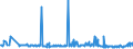 KN 60063390 /Exporte /Einheit = Preise (Euro/Tonne) /Partnerland: Schweden /Meldeland: Europäische Union /60063390:Gewirke und Gestricke, mit Einer Breite von > 30 cm, aus Synthetischen Chemiefasern, Buntgewirkt (Ausg.  fr Vorh„nge und Gardinen, Kettengewirke [einschl. Solcher, die auf H„kelgalonmaschinen Hergestellt Sind], Gewirke und Gestricke mit Einem Anteil an Elastomergarnen Oder Kautschukf„den von >= 5 Ght, Samt, Plsch [einschl. Hochflorerzeugnisse], Schlingengewirke und Schlingengestricke, Etiketten, Abzeichen und Žhnl. Waren Sowie Gewirke Oder Gestricke, Getr„nkt, Bestrichen, šberzogen Oder mit Lagen Versehen)