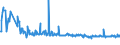 KN 60063390 /Exporte /Einheit = Preise (Euro/Tonne) /Partnerland: Finnland /Meldeland: Europäische Union /60063390:Gewirke und Gestricke, mit Einer Breite von > 30 cm, aus Synthetischen Chemiefasern, Buntgewirkt (Ausg.  fr Vorh„nge und Gardinen, Kettengewirke [einschl. Solcher, die auf H„kelgalonmaschinen Hergestellt Sind], Gewirke und Gestricke mit Einem Anteil an Elastomergarnen Oder Kautschukf„den von >= 5 Ght, Samt, Plsch [einschl. Hochflorerzeugnisse], Schlingengewirke und Schlingengestricke, Etiketten, Abzeichen und Žhnl. Waren Sowie Gewirke Oder Gestricke, Getr„nkt, Bestrichen, šberzogen Oder mit Lagen Versehen)