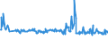 KN 60063390 /Exporte /Einheit = Preise (Euro/Tonne) /Partnerland: Oesterreich /Meldeland: Europäische Union /60063390:Gewirke und Gestricke, mit Einer Breite von > 30 cm, aus Synthetischen Chemiefasern, Buntgewirkt (Ausg.  fr Vorh„nge und Gardinen, Kettengewirke [einschl. Solcher, die auf H„kelgalonmaschinen Hergestellt Sind], Gewirke und Gestricke mit Einem Anteil an Elastomergarnen Oder Kautschukf„den von >= 5 Ght, Samt, Plsch [einschl. Hochflorerzeugnisse], Schlingengewirke und Schlingengestricke, Etiketten, Abzeichen und Žhnl. Waren Sowie Gewirke Oder Gestricke, Getr„nkt, Bestrichen, šberzogen Oder mit Lagen Versehen)