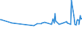 KN 60063390 /Exporte /Einheit = Preise (Euro/Tonne) /Partnerland: Malta /Meldeland: Europäische Union /60063390:Gewirke und Gestricke, mit Einer Breite von > 30 cm, aus Synthetischen Chemiefasern, Buntgewirkt (Ausg.  fr Vorh„nge und Gardinen, Kettengewirke [einschl. Solcher, die auf H„kelgalonmaschinen Hergestellt Sind], Gewirke und Gestricke mit Einem Anteil an Elastomergarnen Oder Kautschukf„den von >= 5 Ght, Samt, Plsch [einschl. Hochflorerzeugnisse], Schlingengewirke und Schlingengestricke, Etiketten, Abzeichen und Žhnl. Waren Sowie Gewirke Oder Gestricke, Getr„nkt, Bestrichen, šberzogen Oder mit Lagen Versehen)