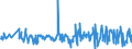 KN 60063390 /Exporte /Einheit = Preise (Euro/Tonne) /Partnerland: Lettland /Meldeland: Europäische Union /60063390:Gewirke und Gestricke, mit Einer Breite von > 30 cm, aus Synthetischen Chemiefasern, Buntgewirkt (Ausg.  fr Vorh„nge und Gardinen, Kettengewirke [einschl. Solcher, die auf H„kelgalonmaschinen Hergestellt Sind], Gewirke und Gestricke mit Einem Anteil an Elastomergarnen Oder Kautschukf„den von >= 5 Ght, Samt, Plsch [einschl. Hochflorerzeugnisse], Schlingengewirke und Schlingengestricke, Etiketten, Abzeichen und Žhnl. Waren Sowie Gewirke Oder Gestricke, Getr„nkt, Bestrichen, šberzogen Oder mit Lagen Versehen)