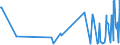 KN 60063390 /Exporte /Einheit = Preise (Euro/Tonne) /Partnerland: Albanien /Meldeland: Europäische Union /60063390:Gewirke und Gestricke, mit Einer Breite von > 30 cm, aus Synthetischen Chemiefasern, Buntgewirkt (Ausg.  fr Vorh„nge und Gardinen, Kettengewirke [einschl. Solcher, die auf H„kelgalonmaschinen Hergestellt Sind], Gewirke und Gestricke mit Einem Anteil an Elastomergarnen Oder Kautschukf„den von >= 5 Ght, Samt, Plsch [einschl. Hochflorerzeugnisse], Schlingengewirke und Schlingengestricke, Etiketten, Abzeichen und Žhnl. Waren Sowie Gewirke Oder Gestricke, Getr„nkt, Bestrichen, šberzogen Oder mit Lagen Versehen)