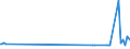 KN 60063390 /Exporte /Einheit = Preise (Euro/Tonne) /Partnerland: Georgien /Meldeland: Europäische Union /60063390:Gewirke und Gestricke, mit Einer Breite von > 30 cm, aus Synthetischen Chemiefasern, Buntgewirkt (Ausg.  fr Vorh„nge und Gardinen, Kettengewirke [einschl. Solcher, die auf H„kelgalonmaschinen Hergestellt Sind], Gewirke und Gestricke mit Einem Anteil an Elastomergarnen Oder Kautschukf„den von >= 5 Ght, Samt, Plsch [einschl. Hochflorerzeugnisse], Schlingengewirke und Schlingengestricke, Etiketten, Abzeichen und Žhnl. Waren Sowie Gewirke Oder Gestricke, Getr„nkt, Bestrichen, šberzogen Oder mit Lagen Versehen)