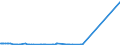 KN 60063390 /Exporte /Einheit = Preise (Euro/Tonne) /Partnerland: Armenien /Meldeland: Europäische Union /60063390:Gewirke und Gestricke, mit Einer Breite von > 30 cm, aus Synthetischen Chemiefasern, Buntgewirkt (Ausg.  fr Vorh„nge und Gardinen, Kettengewirke [einschl. Solcher, die auf H„kelgalonmaschinen Hergestellt Sind], Gewirke und Gestricke mit Einem Anteil an Elastomergarnen Oder Kautschukf„den von >= 5 Ght, Samt, Plsch [einschl. Hochflorerzeugnisse], Schlingengewirke und Schlingengestricke, Etiketten, Abzeichen und Žhnl. Waren Sowie Gewirke Oder Gestricke, Getr„nkt, Bestrichen, šberzogen Oder mit Lagen Versehen)