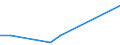 KN 60063390 /Exporte /Einheit = Preise (Euro/Tonne) /Partnerland: Aserbaidschan /Meldeland: Europäische Union /60063390:Gewirke und Gestricke, mit Einer Breite von > 30 cm, aus Synthetischen Chemiefasern, Buntgewirkt (Ausg.  fr Vorh„nge und Gardinen, Kettengewirke [einschl. Solcher, die auf H„kelgalonmaschinen Hergestellt Sind], Gewirke und Gestricke mit Einem Anteil an Elastomergarnen Oder Kautschukf„den von >= 5 Ght, Samt, Plsch [einschl. Hochflorerzeugnisse], Schlingengewirke und Schlingengestricke, Etiketten, Abzeichen und Žhnl. Waren Sowie Gewirke Oder Gestricke, Getr„nkt, Bestrichen, šberzogen Oder mit Lagen Versehen)