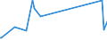 KN 60063390 /Exporte /Einheit = Preise (Euro/Tonne) /Partnerland: Kasachstan /Meldeland: Europäische Union /60063390:Gewirke und Gestricke, mit Einer Breite von > 30 cm, aus Synthetischen Chemiefasern, Buntgewirkt (Ausg.  fr Vorh„nge und Gardinen, Kettengewirke [einschl. Solcher, die auf H„kelgalonmaschinen Hergestellt Sind], Gewirke und Gestricke mit Einem Anteil an Elastomergarnen Oder Kautschukf„den von >= 5 Ght, Samt, Plsch [einschl. Hochflorerzeugnisse], Schlingengewirke und Schlingengestricke, Etiketten, Abzeichen und Žhnl. Waren Sowie Gewirke Oder Gestricke, Getr„nkt, Bestrichen, šberzogen Oder mit Lagen Versehen)