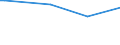 KN 60063390 /Exporte /Einheit = Preise (Euro/Tonne) /Partnerland: Mali /Meldeland: Europäische Union /60063390:Gewirke und Gestricke, mit Einer Breite von > 30 cm, aus Synthetischen Chemiefasern, Buntgewirkt (Ausg.  fr Vorh„nge und Gardinen, Kettengewirke [einschl. Solcher, die auf H„kelgalonmaschinen Hergestellt Sind], Gewirke und Gestricke mit Einem Anteil an Elastomergarnen Oder Kautschukf„den von >= 5 Ght, Samt, Plsch [einschl. Hochflorerzeugnisse], Schlingengewirke und Schlingengestricke, Etiketten, Abzeichen und Žhnl. Waren Sowie Gewirke Oder Gestricke, Getr„nkt, Bestrichen, šberzogen Oder mit Lagen Versehen)