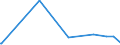 KN 60063390 /Exporte /Einheit = Preise (Euro/Tonne) /Partnerland: Senegal /Meldeland: Europäische Union /60063390:Gewirke und Gestricke, mit Einer Breite von > 30 cm, aus Synthetischen Chemiefasern, Buntgewirkt (Ausg.  fr Vorh„nge und Gardinen, Kettengewirke [einschl. Solcher, die auf H„kelgalonmaschinen Hergestellt Sind], Gewirke und Gestricke mit Einem Anteil an Elastomergarnen Oder Kautschukf„den von >= 5 Ght, Samt, Plsch [einschl. Hochflorerzeugnisse], Schlingengewirke und Schlingengestricke, Etiketten, Abzeichen und Žhnl. Waren Sowie Gewirke Oder Gestricke, Getr„nkt, Bestrichen, šberzogen Oder mit Lagen Versehen)