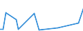 KN 60063390 /Exporte /Einheit = Preise (Euro/Tonne) /Partnerland: Togo /Meldeland: Europäische Union /60063390:Gewirke und Gestricke, mit Einer Breite von > 30 cm, aus Synthetischen Chemiefasern, Buntgewirkt (Ausg.  fr Vorh„nge und Gardinen, Kettengewirke [einschl. Solcher, die auf H„kelgalonmaschinen Hergestellt Sind], Gewirke und Gestricke mit Einem Anteil an Elastomergarnen Oder Kautschukf„den von >= 5 Ght, Samt, Plsch [einschl. Hochflorerzeugnisse], Schlingengewirke und Schlingengestricke, Etiketten, Abzeichen und Žhnl. Waren Sowie Gewirke Oder Gestricke, Getr„nkt, Bestrichen, šberzogen Oder mit Lagen Versehen)