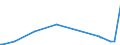 KN 60063390 /Exporte /Einheit = Preise (Euro/Tonne) /Partnerland: Madagaskar /Meldeland: Europäische Union /60063390:Gewirke und Gestricke, mit Einer Breite von > 30 cm, aus Synthetischen Chemiefasern, Buntgewirkt (Ausg.  fr Vorh„nge und Gardinen, Kettengewirke [einschl. Solcher, die auf H„kelgalonmaschinen Hergestellt Sind], Gewirke und Gestricke mit Einem Anteil an Elastomergarnen Oder Kautschukf„den von >= 5 Ght, Samt, Plsch [einschl. Hochflorerzeugnisse], Schlingengewirke und Schlingengestricke, Etiketten, Abzeichen und Žhnl. Waren Sowie Gewirke Oder Gestricke, Getr„nkt, Bestrichen, šberzogen Oder mit Lagen Versehen)