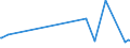 KN 60063390 /Exporte /Einheit = Preise (Euro/Tonne) /Partnerland: Costa Rica /Meldeland: Europäische Union /60063390:Gewirke und Gestricke, mit Einer Breite von > 30 cm, aus Synthetischen Chemiefasern, Buntgewirkt (Ausg.  fr Vorh„nge und Gardinen, Kettengewirke [einschl. Solcher, die auf H„kelgalonmaschinen Hergestellt Sind], Gewirke und Gestricke mit Einem Anteil an Elastomergarnen Oder Kautschukf„den von >= 5 Ght, Samt, Plsch [einschl. Hochflorerzeugnisse], Schlingengewirke und Schlingengestricke, Etiketten, Abzeichen und Žhnl. Waren Sowie Gewirke Oder Gestricke, Getr„nkt, Bestrichen, šberzogen Oder mit Lagen Versehen)