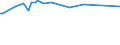 KN 60063390 /Exporte /Einheit = Preise (Euro/Tonne) /Partnerland: Panama /Meldeland: Europäische Union /60063390:Gewirke und Gestricke, mit Einer Breite von > 30 cm, aus Synthetischen Chemiefasern, Buntgewirkt (Ausg.  fr Vorh„nge und Gardinen, Kettengewirke [einschl. Solcher, die auf H„kelgalonmaschinen Hergestellt Sind], Gewirke und Gestricke mit Einem Anteil an Elastomergarnen Oder Kautschukf„den von >= 5 Ght, Samt, Plsch [einschl. Hochflorerzeugnisse], Schlingengewirke und Schlingengestricke, Etiketten, Abzeichen und Žhnl. Waren Sowie Gewirke Oder Gestricke, Getr„nkt, Bestrichen, šberzogen Oder mit Lagen Versehen)