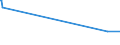 KN 60063390 /Exporte /Einheit = Preise (Euro/Tonne) /Partnerland: Dominikan.r. /Meldeland: Eur28 /60063390:Gewirke und Gestricke, mit Einer Breite von > 30 cm, aus Synthetischen Chemiefasern, Buntgewirkt (Ausg.  fr Vorh„nge und Gardinen, Kettengewirke [einschl. Solcher, die auf H„kelgalonmaschinen Hergestellt Sind], Gewirke und Gestricke mit Einem Anteil an Elastomergarnen Oder Kautschukf„den von >= 5 Ght, Samt, Plsch [einschl. Hochflorerzeugnisse], Schlingengewirke und Schlingengestricke, Etiketten, Abzeichen und Žhnl. Waren Sowie Gewirke Oder Gestricke, Getr„nkt, Bestrichen, šberzogen Oder mit Lagen Versehen)