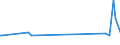 KN 60063390 /Exporte /Einheit = Preise (Euro/Tonne) /Partnerland: Venezuela /Meldeland: Europäische Union /60063390:Gewirke und Gestricke, mit Einer Breite von > 30 cm, aus Synthetischen Chemiefasern, Buntgewirkt (Ausg.  fr Vorh„nge und Gardinen, Kettengewirke [einschl. Solcher, die auf H„kelgalonmaschinen Hergestellt Sind], Gewirke und Gestricke mit Einem Anteil an Elastomergarnen Oder Kautschukf„den von >= 5 Ght, Samt, Plsch [einschl. Hochflorerzeugnisse], Schlingengewirke und Schlingengestricke, Etiketten, Abzeichen und Žhnl. Waren Sowie Gewirke Oder Gestricke, Getr„nkt, Bestrichen, šberzogen Oder mit Lagen Versehen)