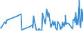 KN 60063410 /Exporte /Einheit = Preise (Euro/Tonne) /Partnerland: Deutschland /Meldeland: Europäische Union /60063410:Gewirke und Gestricke, mit Einer Breite von > 30 cm, aus Synthetischen Chemiefasern, Bedruckt, fr Vorh„nge und Gardinen (Ausg. Kettengewirke [einschl. Solcher, die auf H„kelgalonmaschinen Hergestellt Sind], Gewirke und Gestricke mit Einem Anteil an Elastomergarnen Oder Kautschukf„den von >= 5 Ght, Samt, Plsch [einschl. Hochflorerzeugnisse], Schlingengewirke und Schlingengestricke Sowie Gewirke Oder Gestricke, Getr„nkt, Bestrichen, šberzogen Oder mit Lagen Versehen)