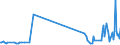 KN 60063410 /Exporte /Einheit = Preise (Euro/Tonne) /Partnerland: Italien /Meldeland: Europäische Union /60063410:Gewirke und Gestricke, mit Einer Breite von > 30 cm, aus Synthetischen Chemiefasern, Bedruckt, fr Vorh„nge und Gardinen (Ausg. Kettengewirke [einschl. Solcher, die auf H„kelgalonmaschinen Hergestellt Sind], Gewirke und Gestricke mit Einem Anteil an Elastomergarnen Oder Kautschukf„den von >= 5 Ght, Samt, Plsch [einschl. Hochflorerzeugnisse], Schlingengewirke und Schlingengestricke Sowie Gewirke Oder Gestricke, Getr„nkt, Bestrichen, šberzogen Oder mit Lagen Versehen)