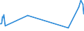 KN 60063410 /Exporte /Einheit = Preise (Euro/Tonne) /Partnerland: Ver.koenigreich /Meldeland: Europäische Union /60063410:Gewirke und Gestricke, mit Einer Breite von > 30 cm, aus Synthetischen Chemiefasern, Bedruckt, fr Vorh„nge und Gardinen (Ausg. Kettengewirke [einschl. Solcher, die auf H„kelgalonmaschinen Hergestellt Sind], Gewirke und Gestricke mit Einem Anteil an Elastomergarnen Oder Kautschukf„den von >= 5 Ght, Samt, Plsch [einschl. Hochflorerzeugnisse], Schlingengewirke und Schlingengestricke Sowie Gewirke Oder Gestricke, Getr„nkt, Bestrichen, šberzogen Oder mit Lagen Versehen)