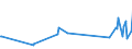 KN 60063410 /Exporte /Einheit = Preise (Euro/Tonne) /Partnerland: Griechenland /Meldeland: Europäische Union /60063410:Gewirke und Gestricke, mit Einer Breite von > 30 cm, aus Synthetischen Chemiefasern, Bedruckt, fr Vorh„nge und Gardinen (Ausg. Kettengewirke [einschl. Solcher, die auf H„kelgalonmaschinen Hergestellt Sind], Gewirke und Gestricke mit Einem Anteil an Elastomergarnen Oder Kautschukf„den von >= 5 Ght, Samt, Plsch [einschl. Hochflorerzeugnisse], Schlingengewirke und Schlingengestricke Sowie Gewirke Oder Gestricke, Getr„nkt, Bestrichen, šberzogen Oder mit Lagen Versehen)